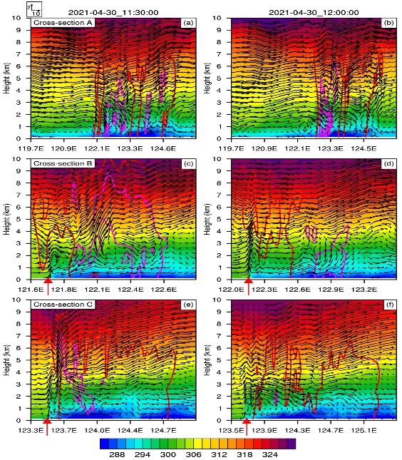 Understanding Simulated Causes of Damaging Surface Winds in a Derecho ...